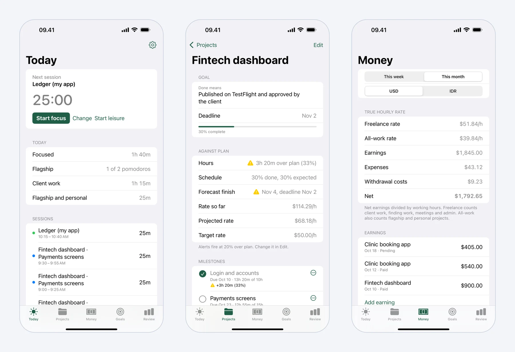 Three iPhone screens of Mindset: Today with the next session and today's pomodoros, a fixed-price project with its milestones and deviation from plan, and Money with the true hourly rate